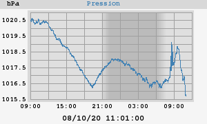 barometer