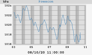 barometer