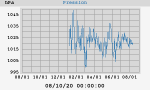 barometer